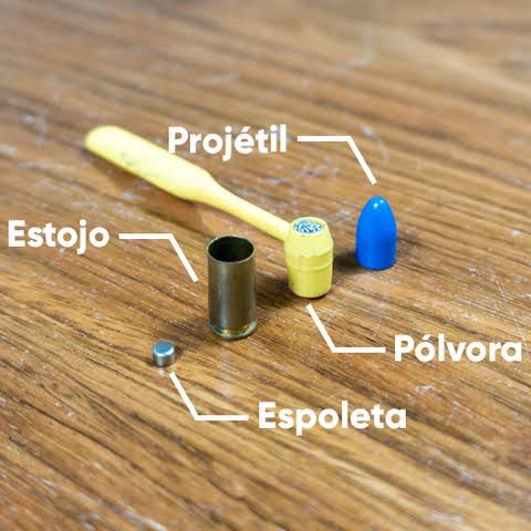 Compreendendo a Aquisição de Insumos por Atiradores Desportivos no Novo Decreto - Recarga Club