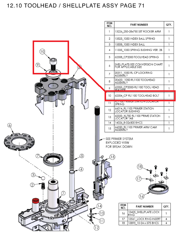 Parafuso central do cabeçote (toolhead) Dillon RL1050/1100
