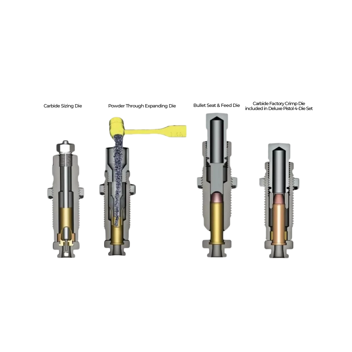 Conjunto de dies Lee 4 peças carbide de tungstênio para pistola com shell holder