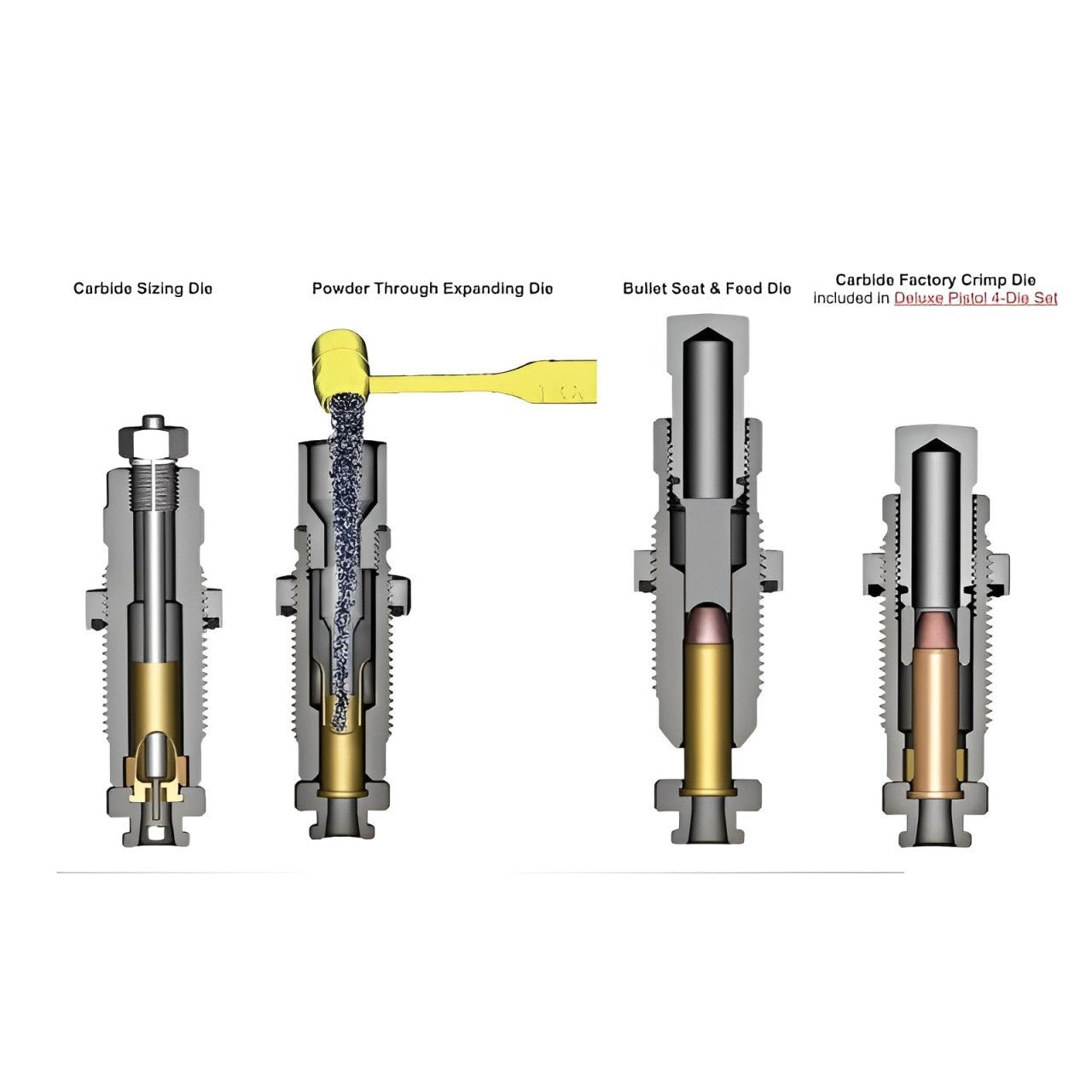 Dies Lee 4 Peças Deluxe Carbide de Tungstênio + Shell Holder - Conjunto de Matrizes - Lee Precision - 4 Die Set Pistol - PCE - Recarga Club